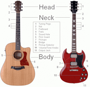 guitar-parts-diagram